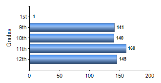 Chart1