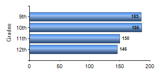 Chart1
