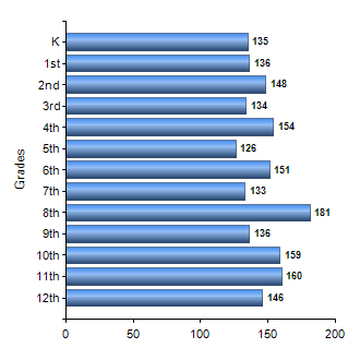 Chart1