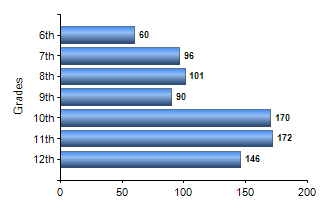 Chart1