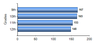 Chart1