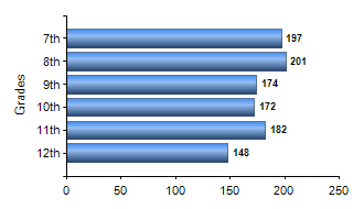 Chart1
