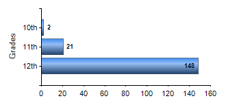 Chart1