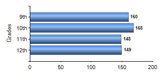 Chart1