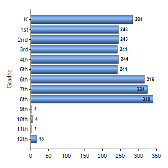 Chart1