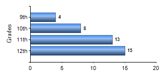 Chart1