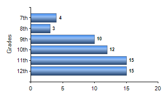 Chart1