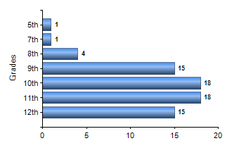 Chart1