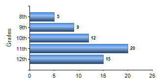 Chart1