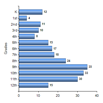 Chart1
