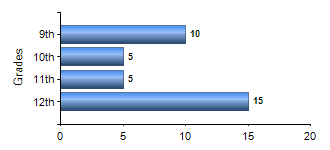 Chart1