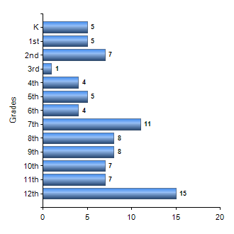 Chart1