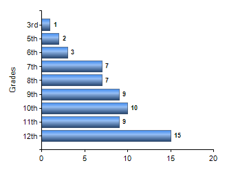 Chart1