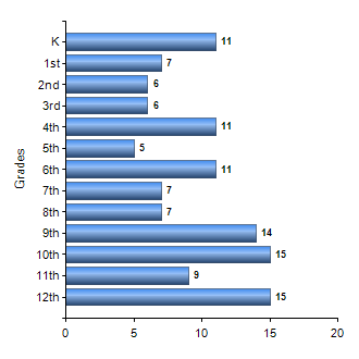 Chart1