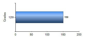 Chart1