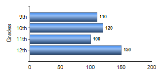 Chart1