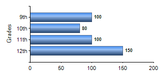 Chart1