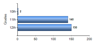 Chart1