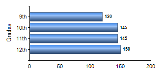 Chart1