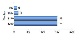 Chart1