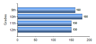 Chart1