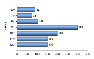 Chart1