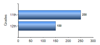 Chart1