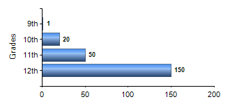 Chart1
