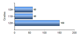 Chart1