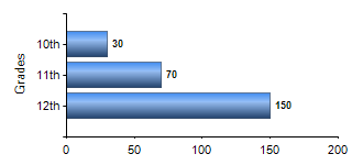 Chart1