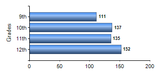 Chart1