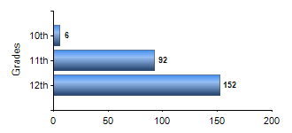 Chart1