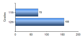 Chart1