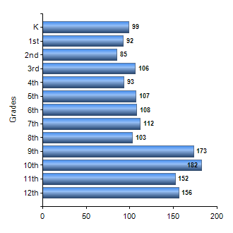 Chart1