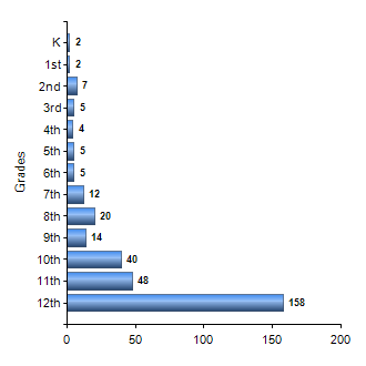 Chart1