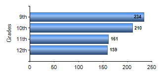 Chart1