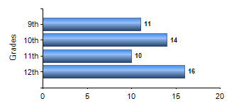 Chart1