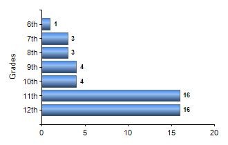 Chart1
