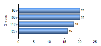 Chart1