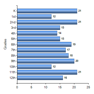 Chart1