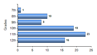 Chart1