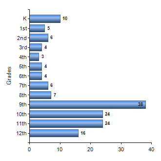 Chart1