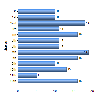 Chart1