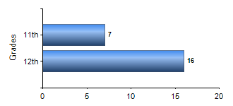 Chart1