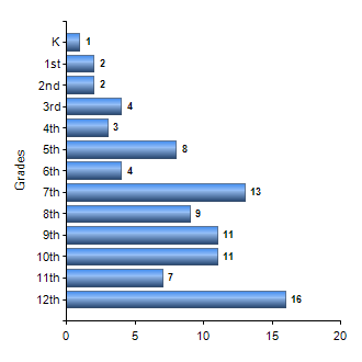 Chart1
