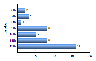 Chart1