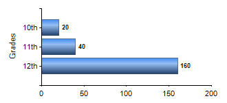 Chart1