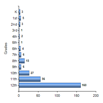 Chart1