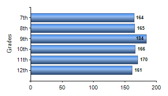 Chart1