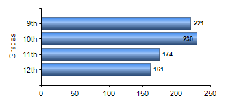 Chart1